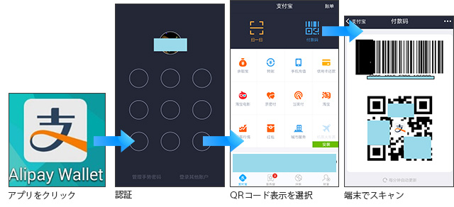 コンビニでの支払例(中国語対応グループウェアと中国企業信用調査の利墨)