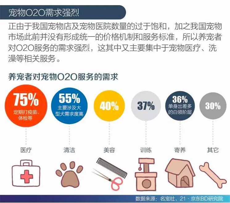 2017寵物消費趨勢報告３