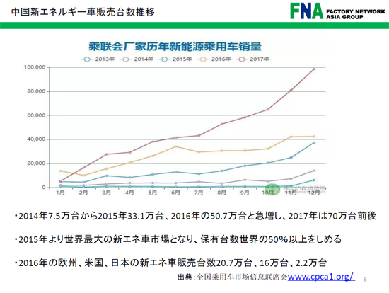 中国新エネルギー車販売台数推移の画像