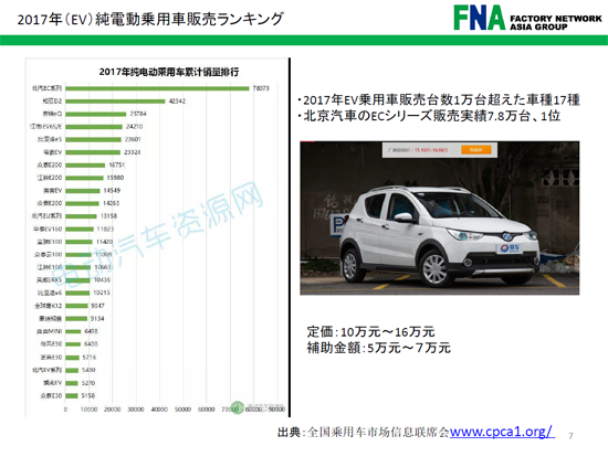 純電動乗用車（EV）累計販売ランキングの画像