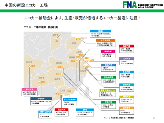 中国の新設エコカー工場の画像