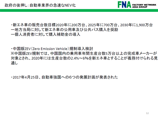 政府の後押し：自動車業界の急速なNEV化の画像