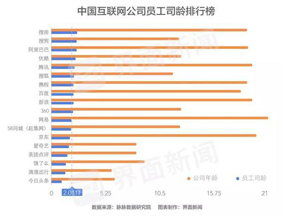 中国の勤続意識の画像