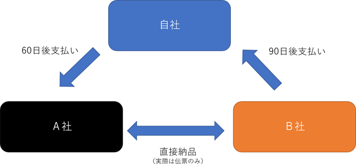 図１：介入取引