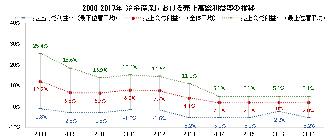 図４