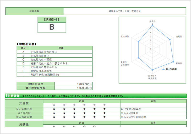 信用調査レポート表示イメージ