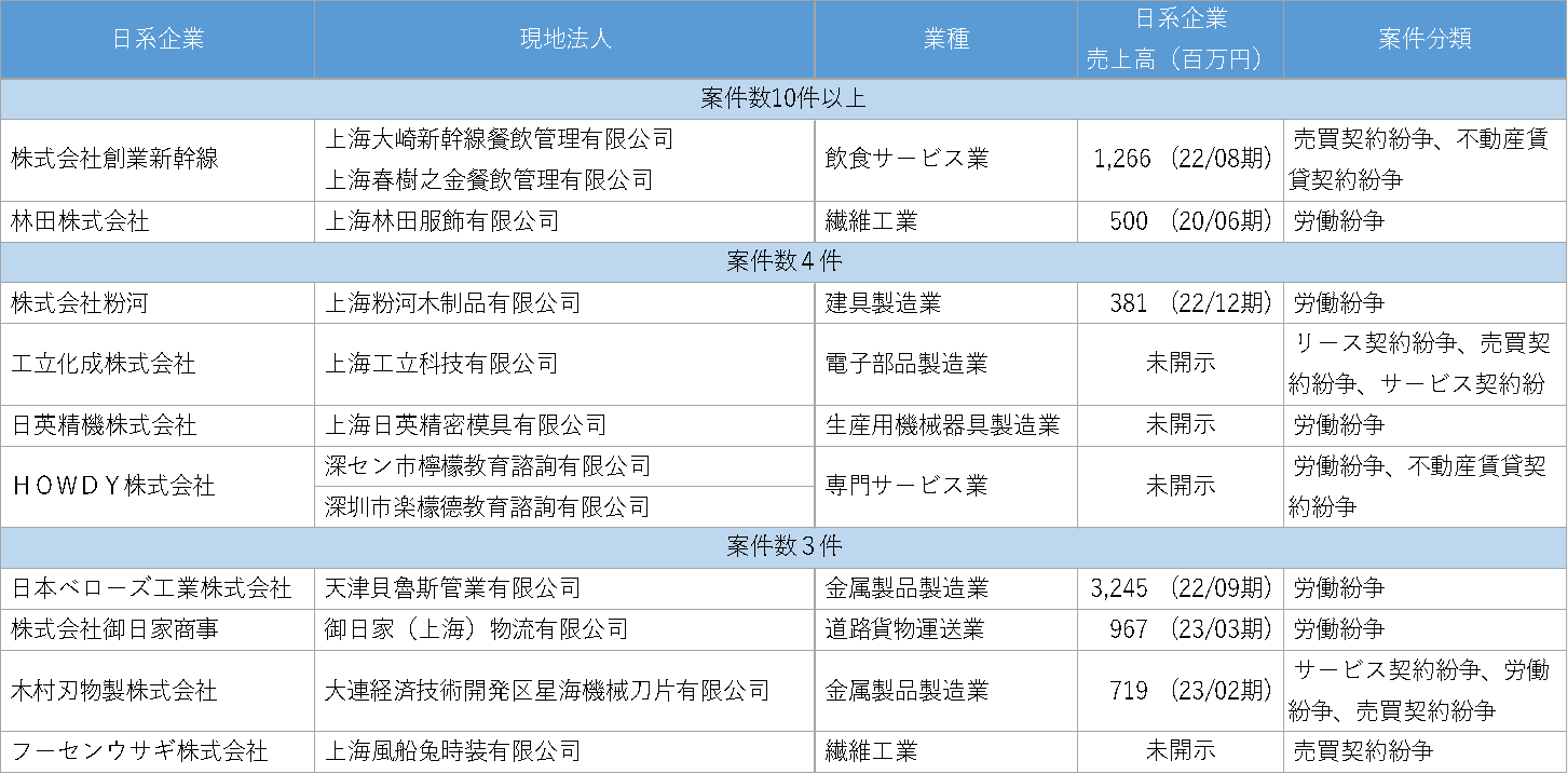 第8弾 中国ブラックリスト入りの日系企業