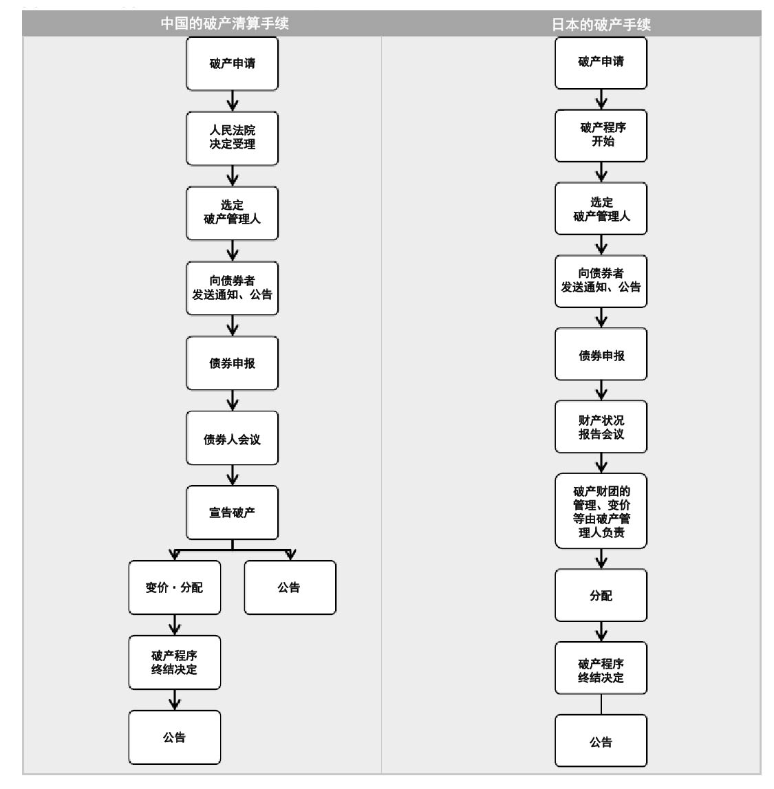 番外篇中国企业的破产～与日本相比的现状及法律手续- 利墨上海